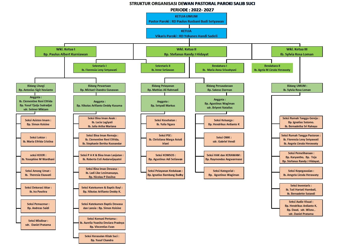 Struktur DPP